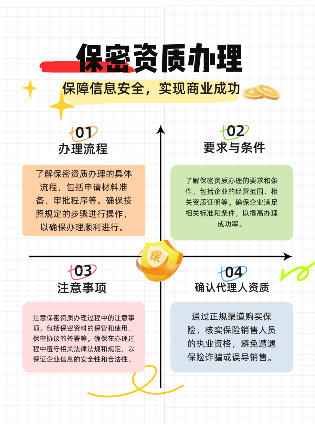 襄阳保密资质办理的流程、要求与注意事项有哪些