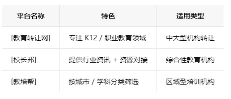 襄阳学校类的教育培训机构转让注意事项、哪里有渠道，一般的转让价格是多少
